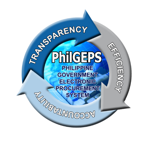 Philgeps